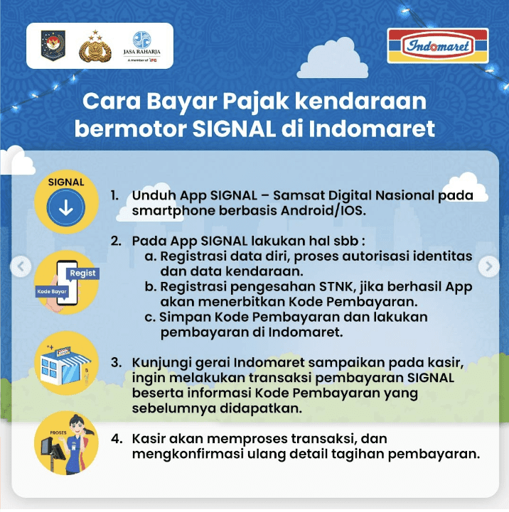 cara bayar pajak di indomaret