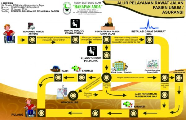 Pasien Umum dan Asuransi