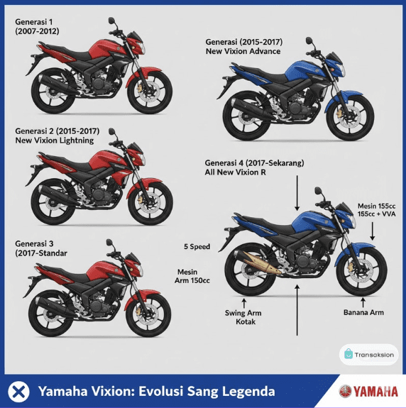 Generasi motor vixion